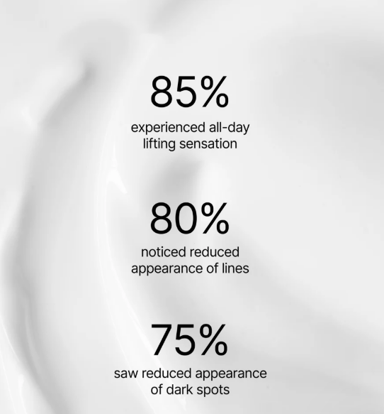 Cosmetic product with text showing percentage improvements in lifting sensation, reduced lines, and dark spots.