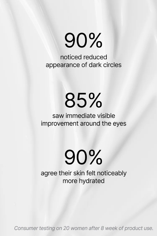 Retinol Alternative Eye Serum